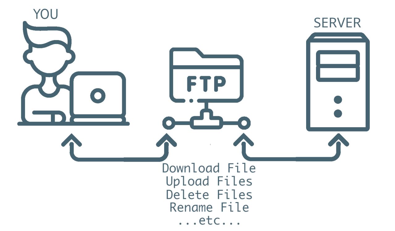 Ftp server