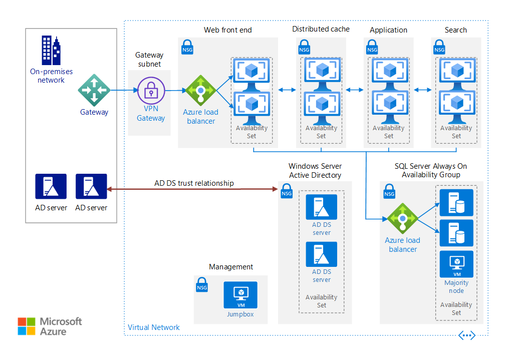 Sharepoint server